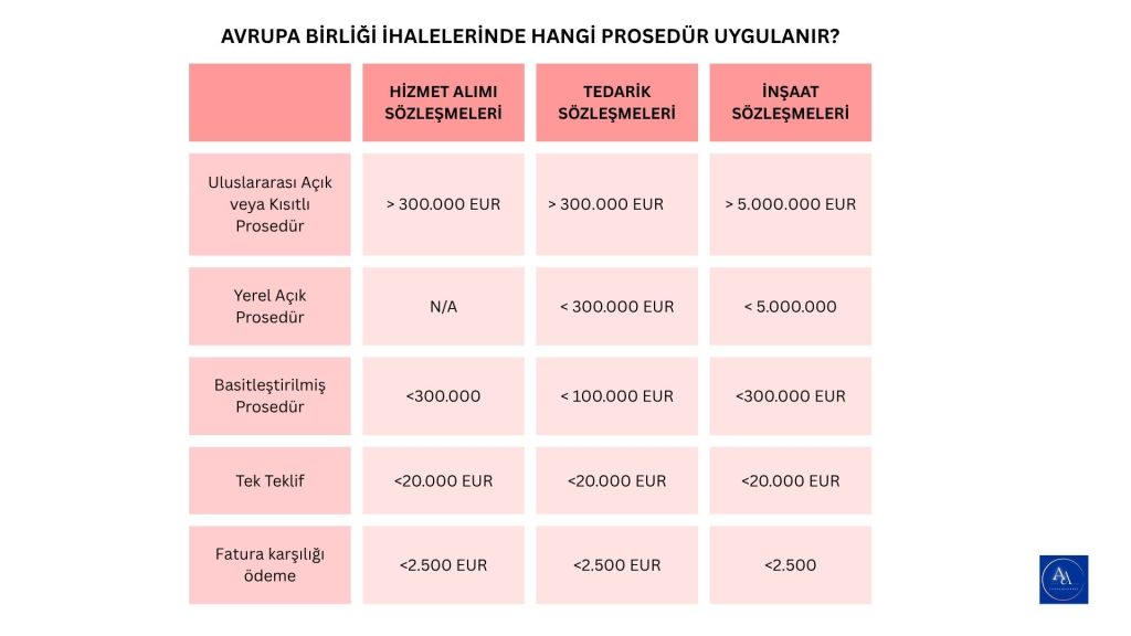 Avrupa birliği ihaleleri (PRAG) uygulamalarında kullanılan bütçe eşikleri ve prosedür