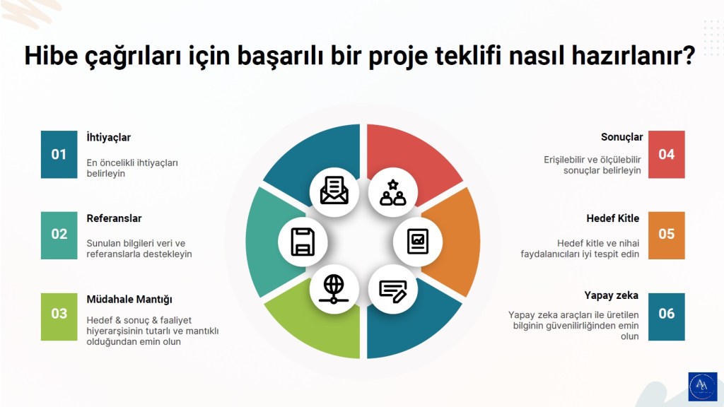 Başarılı proje teklifleri, hibe başvuruları, AB hibeleri
